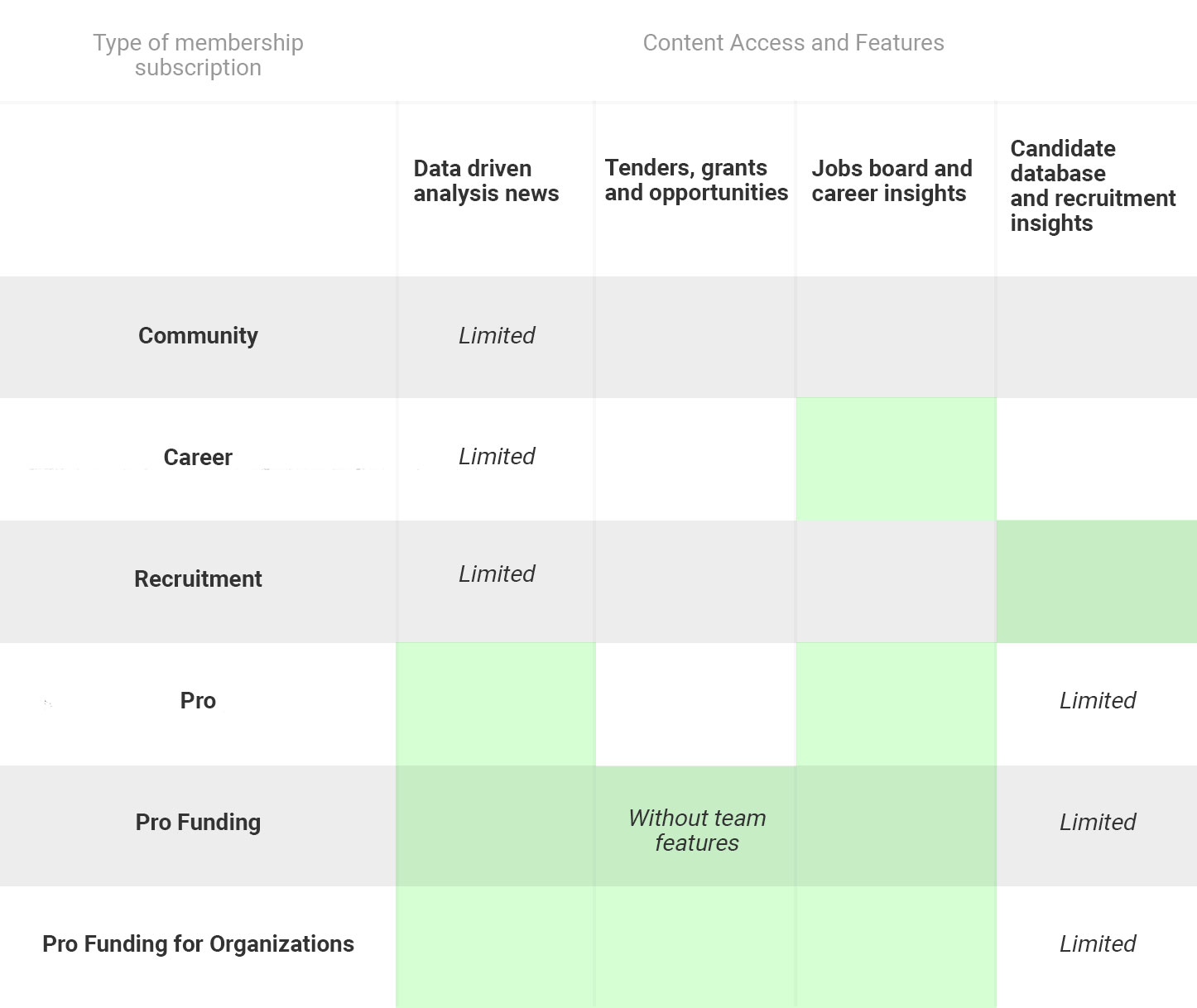 membership-matrix.jpg